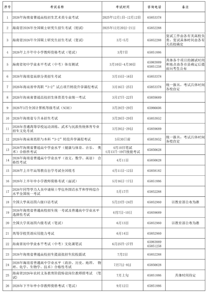 海南省考试局2026年考试日历
